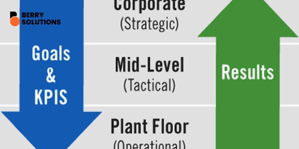 Business Goals and KPIs