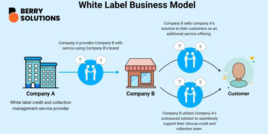 what is white label