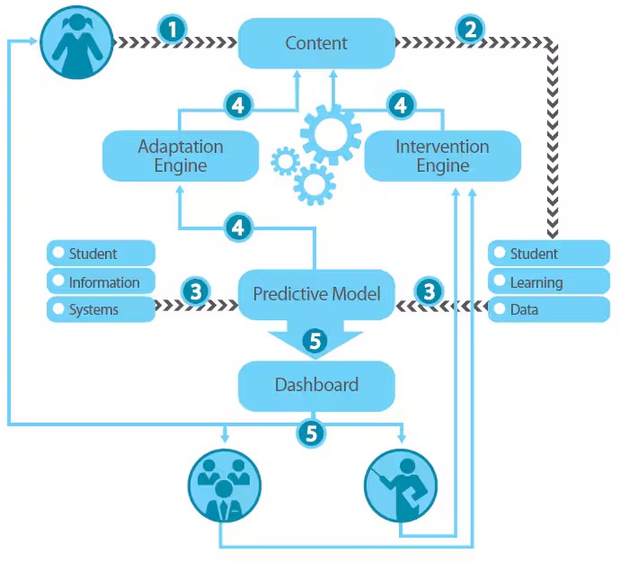 Adaptive software
