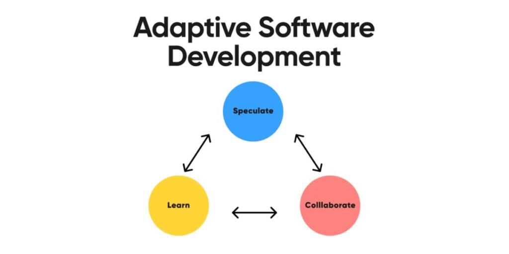 what-is-adaptive-software-development