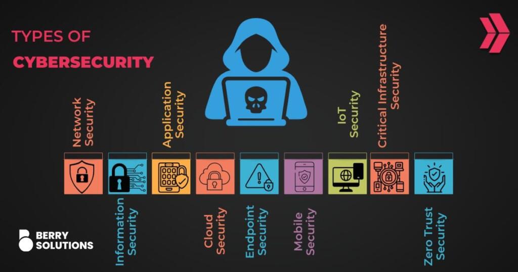 types of cybersecurity
